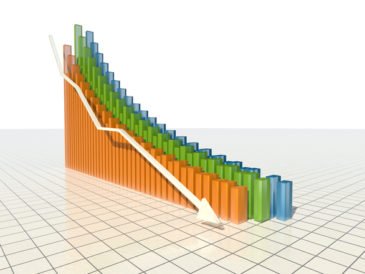 3d decay bar graph